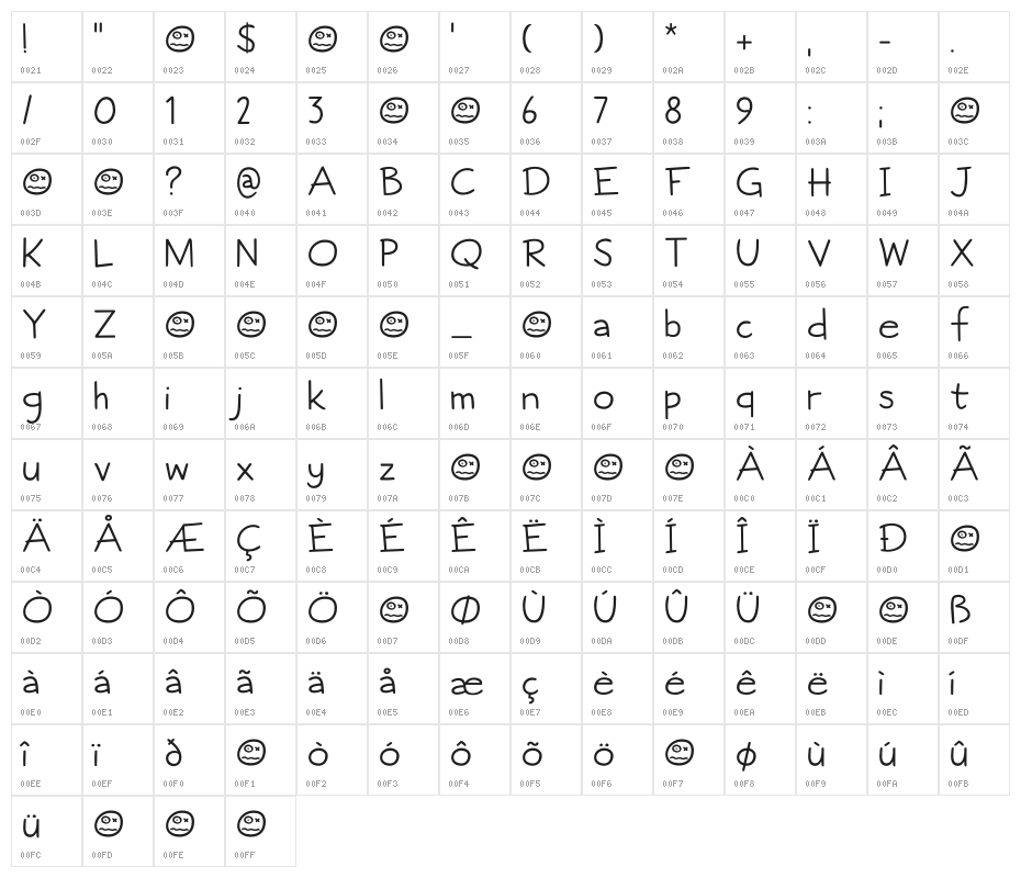 Fictional Friend DEMO Regular Character Map