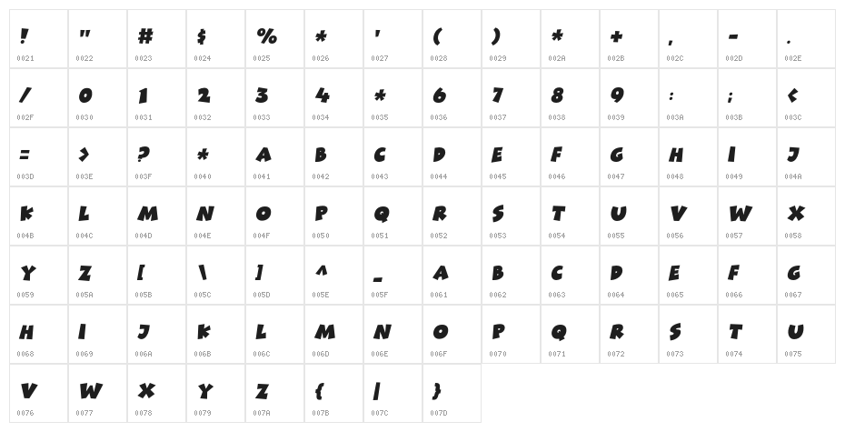 Fictional Powers DEMO Regular Character Map