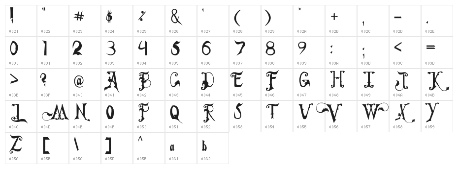 Fiddums Family Character Map
