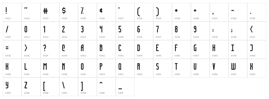 Fidelity  Normal Character Map