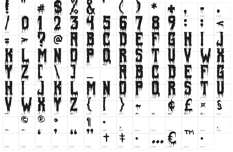 Fiendish Character Map
