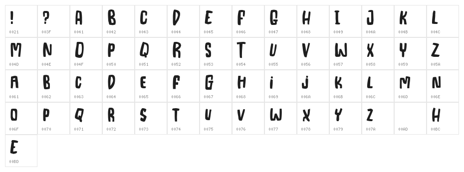 Fiery Sun Demo Character Map