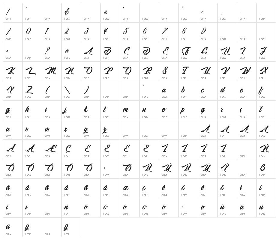 Fiesta Kids - Personal Use Character Map