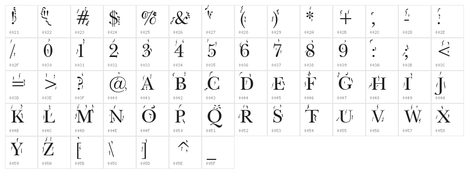 Fiesta Win95 Character Map