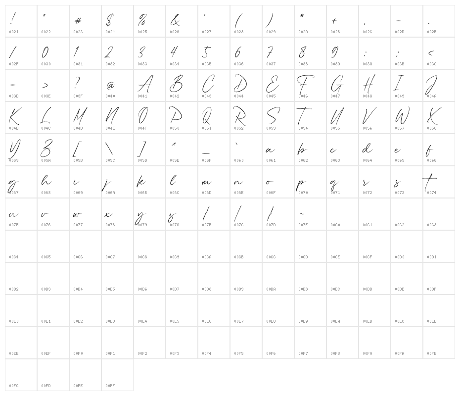 Fife Gallery Character Map