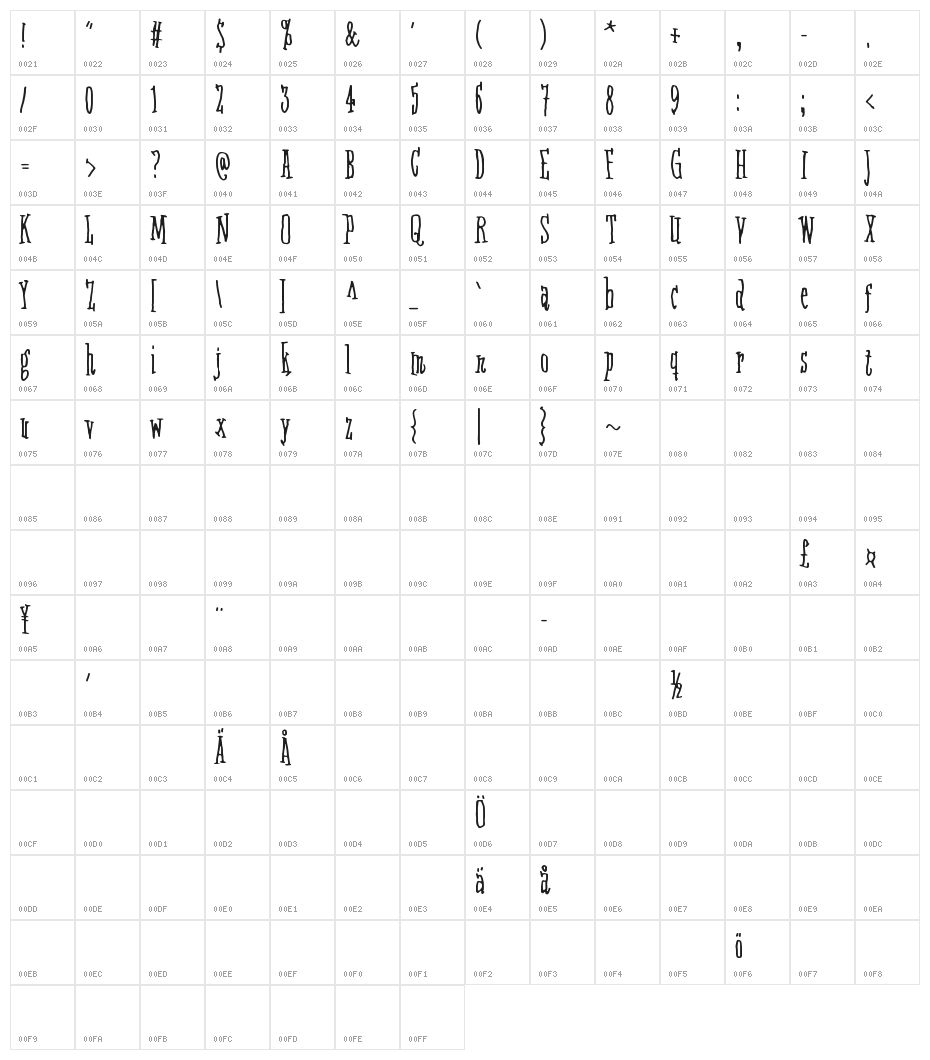 Fifteen Feet Of Pure White Snow Character Map