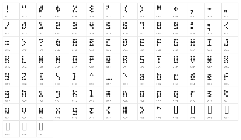 Fifteen Okay Character Map