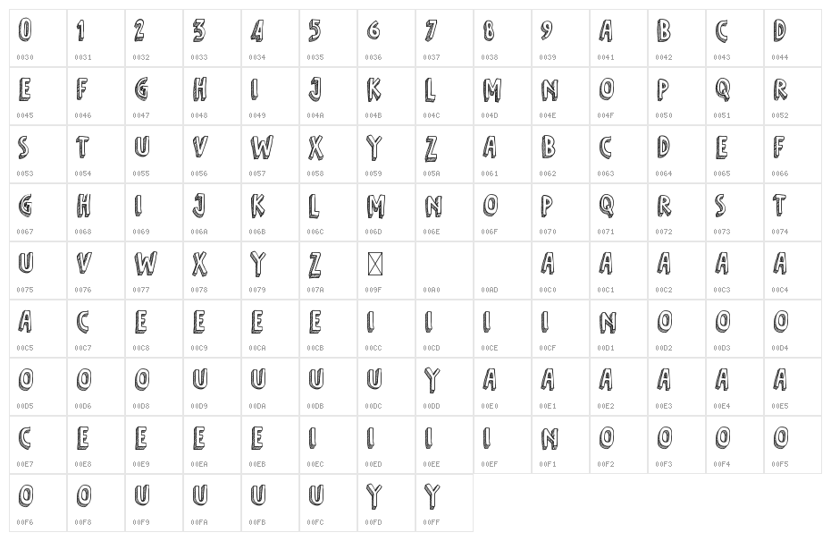 Fifth Grader Character Map