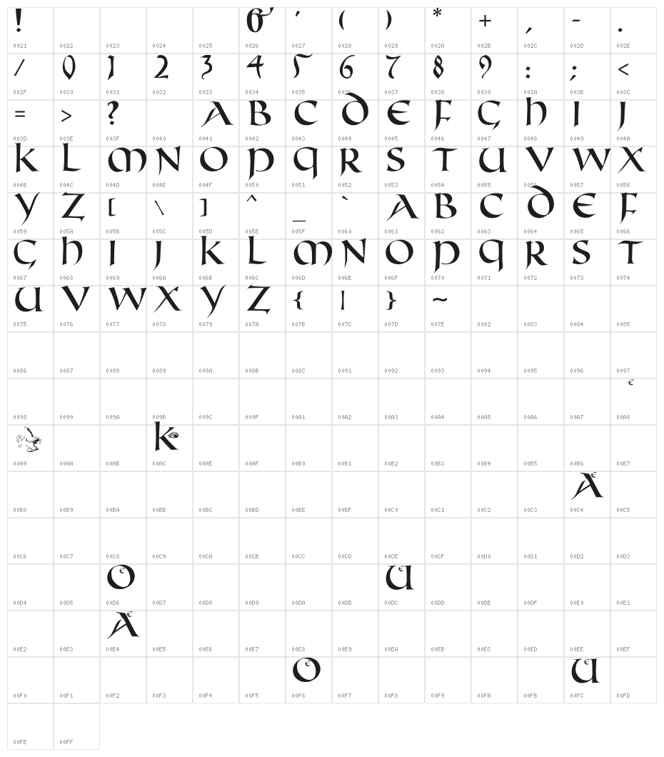 FifthCenturyCaps Character Map