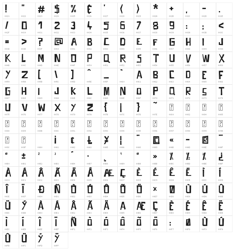 Fifties Movies Character Map