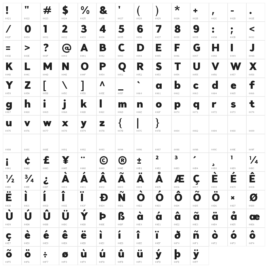 Figerona Black Character Map