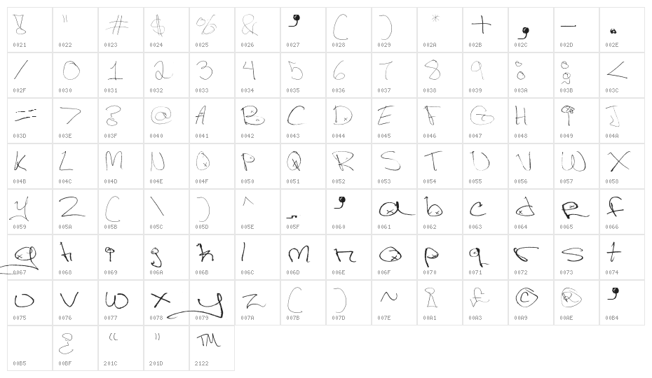 Figge Hand Style Character Map