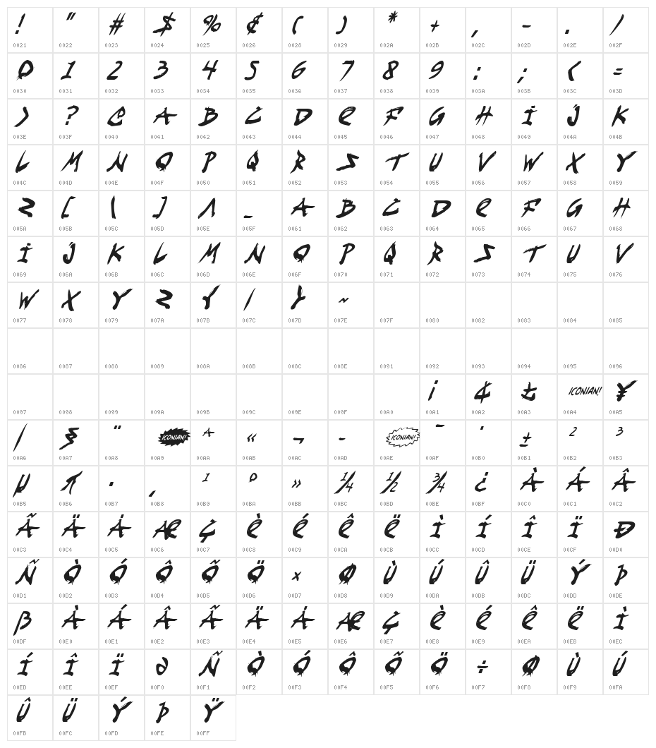 Fight Kid Condensed Italic Character Map