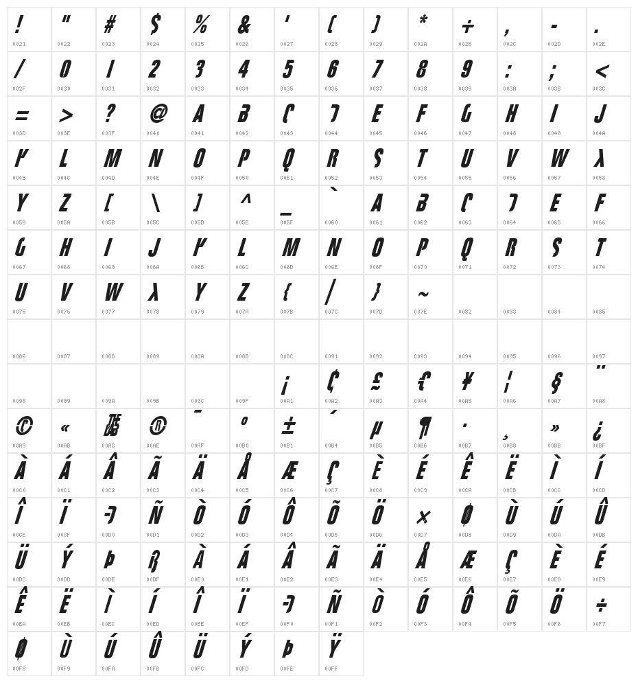 FightThis Character Map