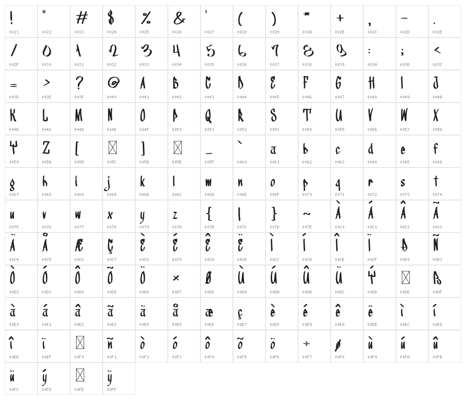 Fighter Bloom Character Map