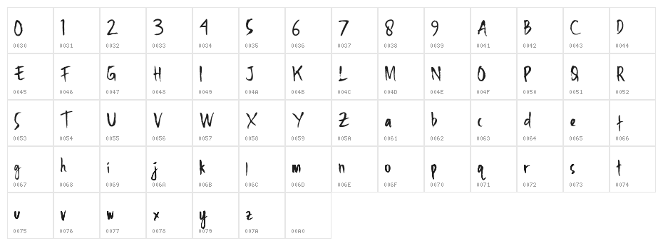 Fighter Character Map