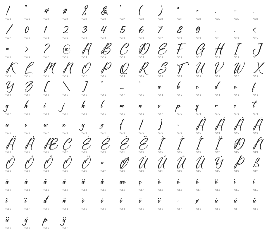 Fighterland Script Character Map
