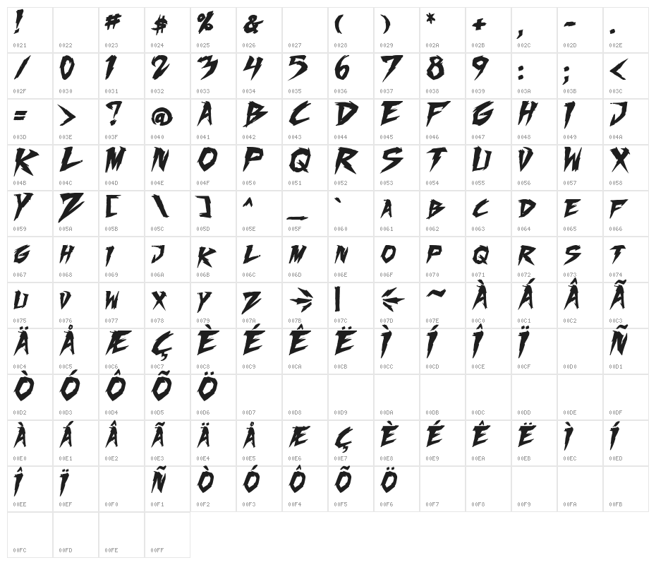 Fighting Spirit turbo Bold Italic Character Map