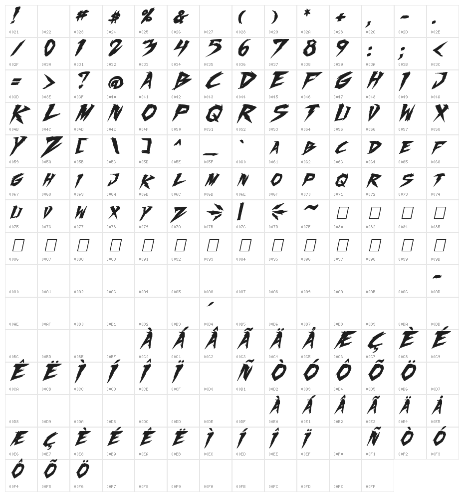 Fighting Spirit turbo Bold Italic Character Map