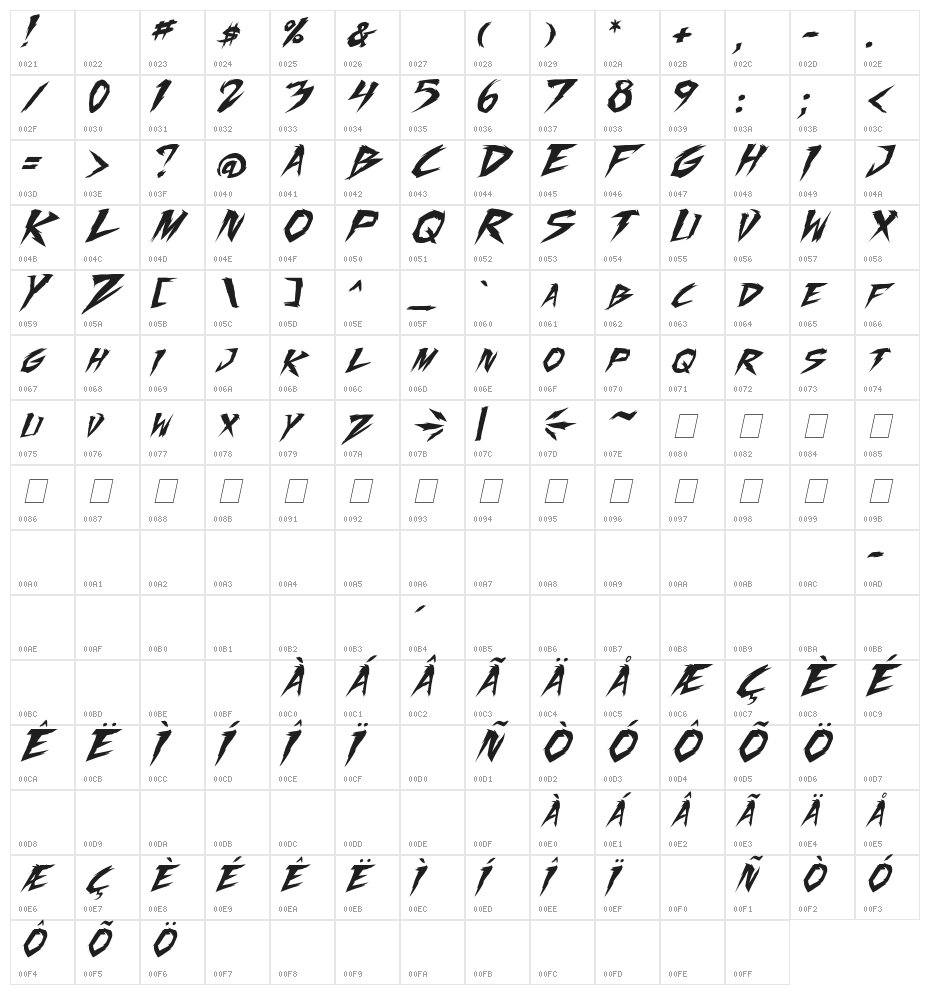 Fighting Spirit turbo Italic Character Map