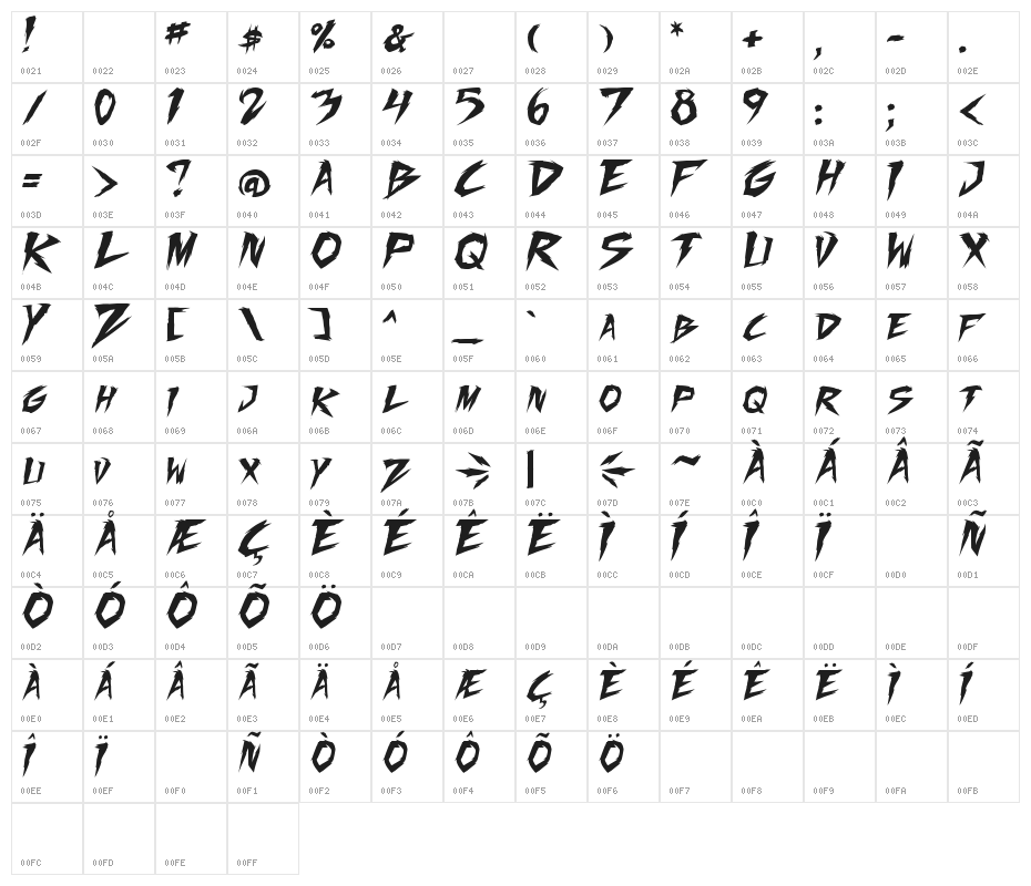 Fighting Spirit turbo Character Map