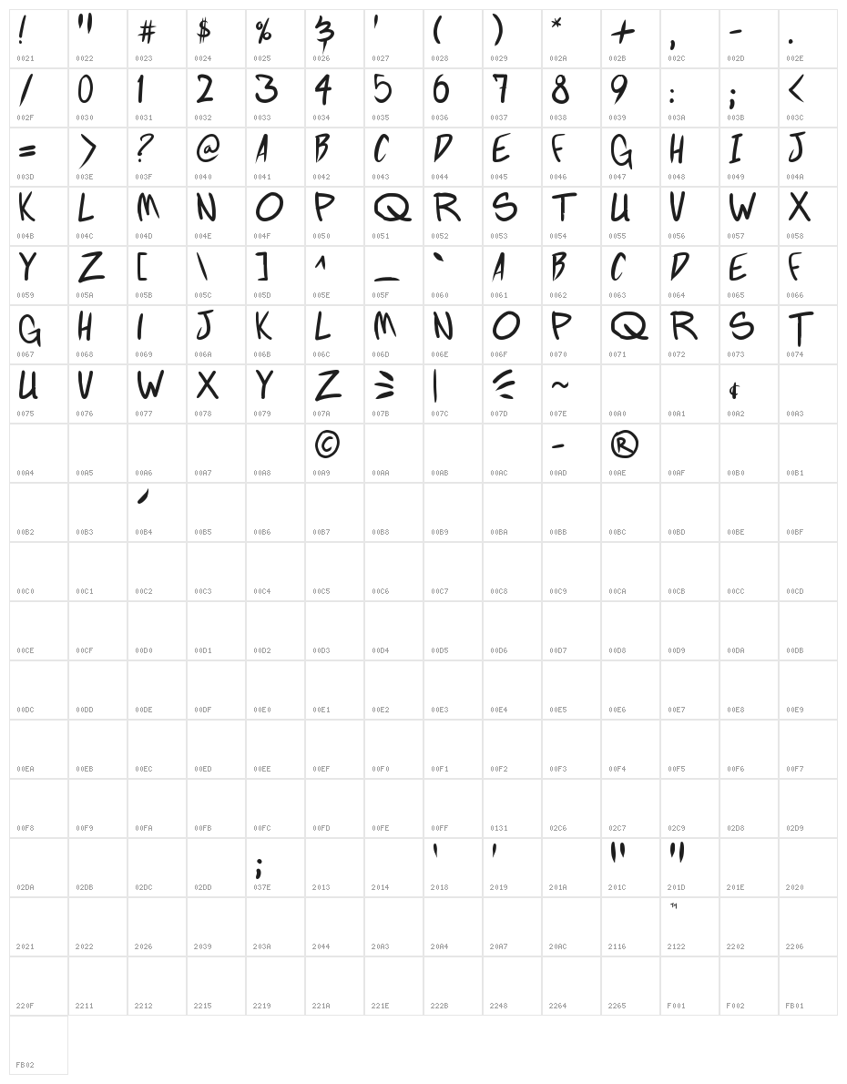 Fighting wordz Character Map