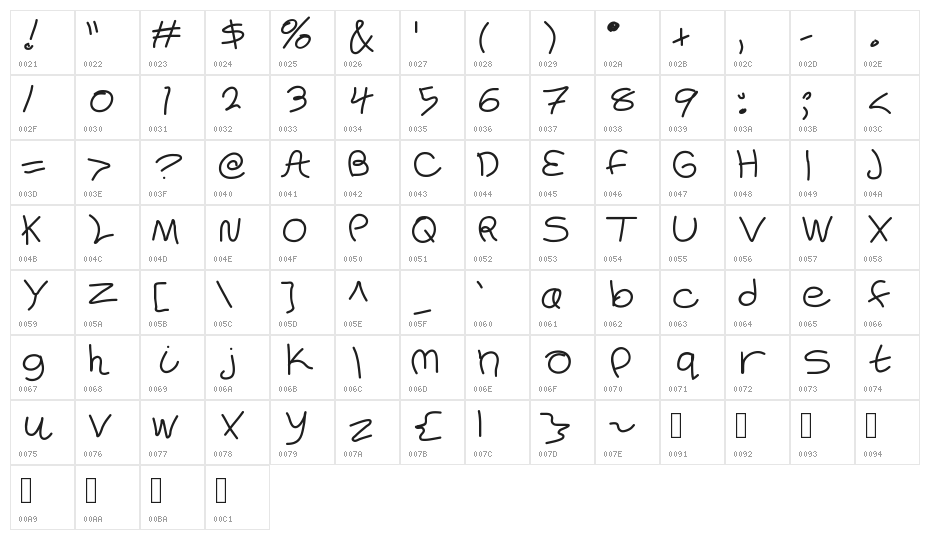 FigsintheSummer Character Map