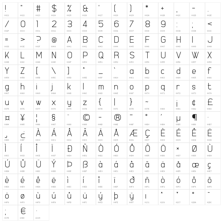 Figure Things Character Map