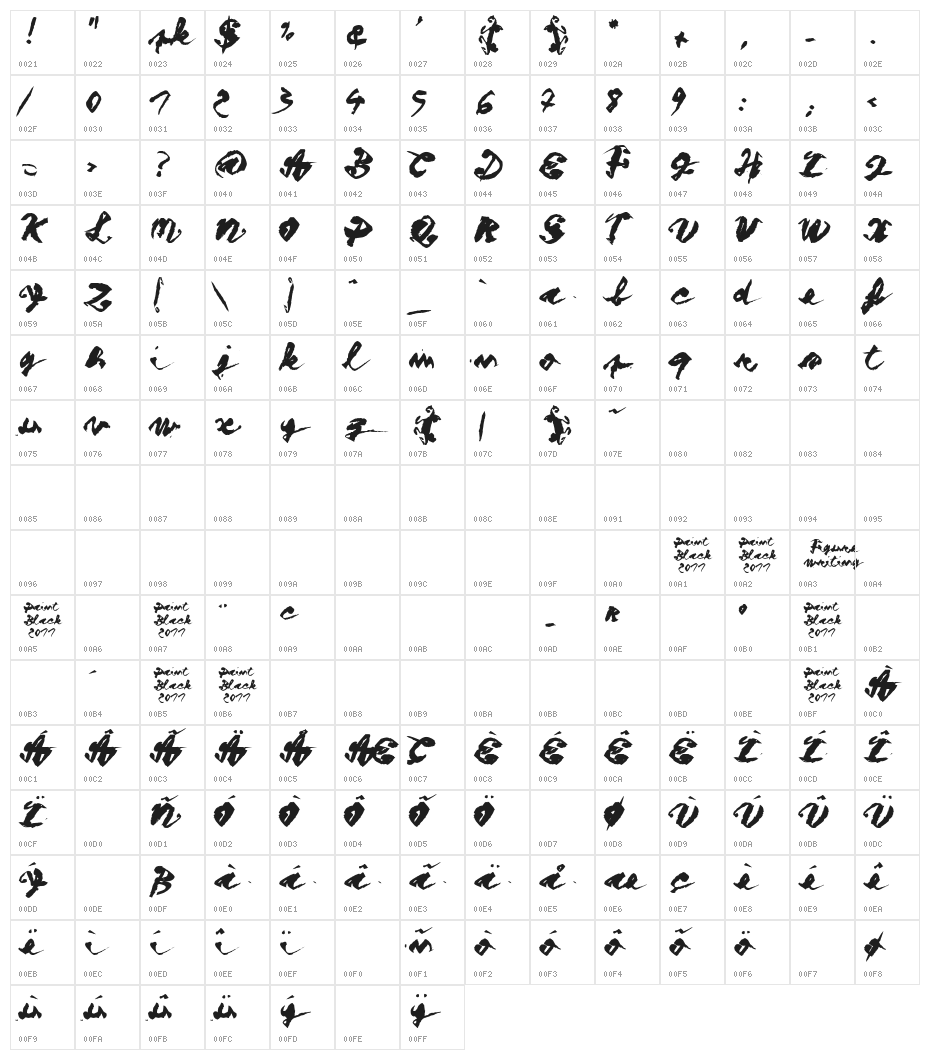 Figure writing Character Map