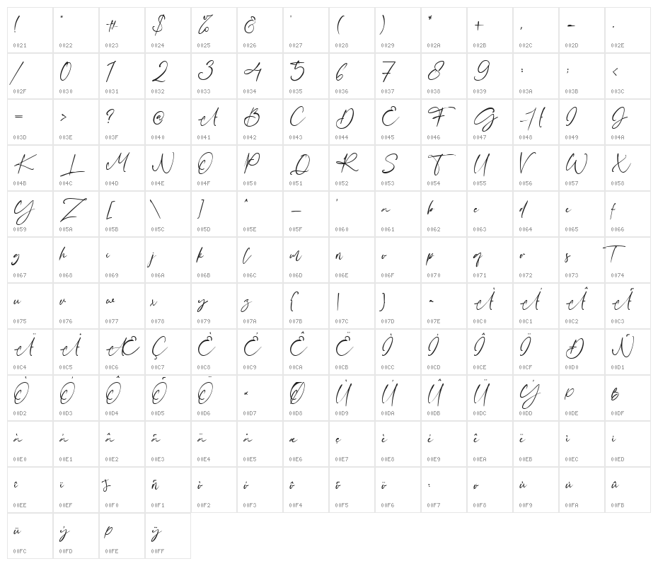 Figure Character Map