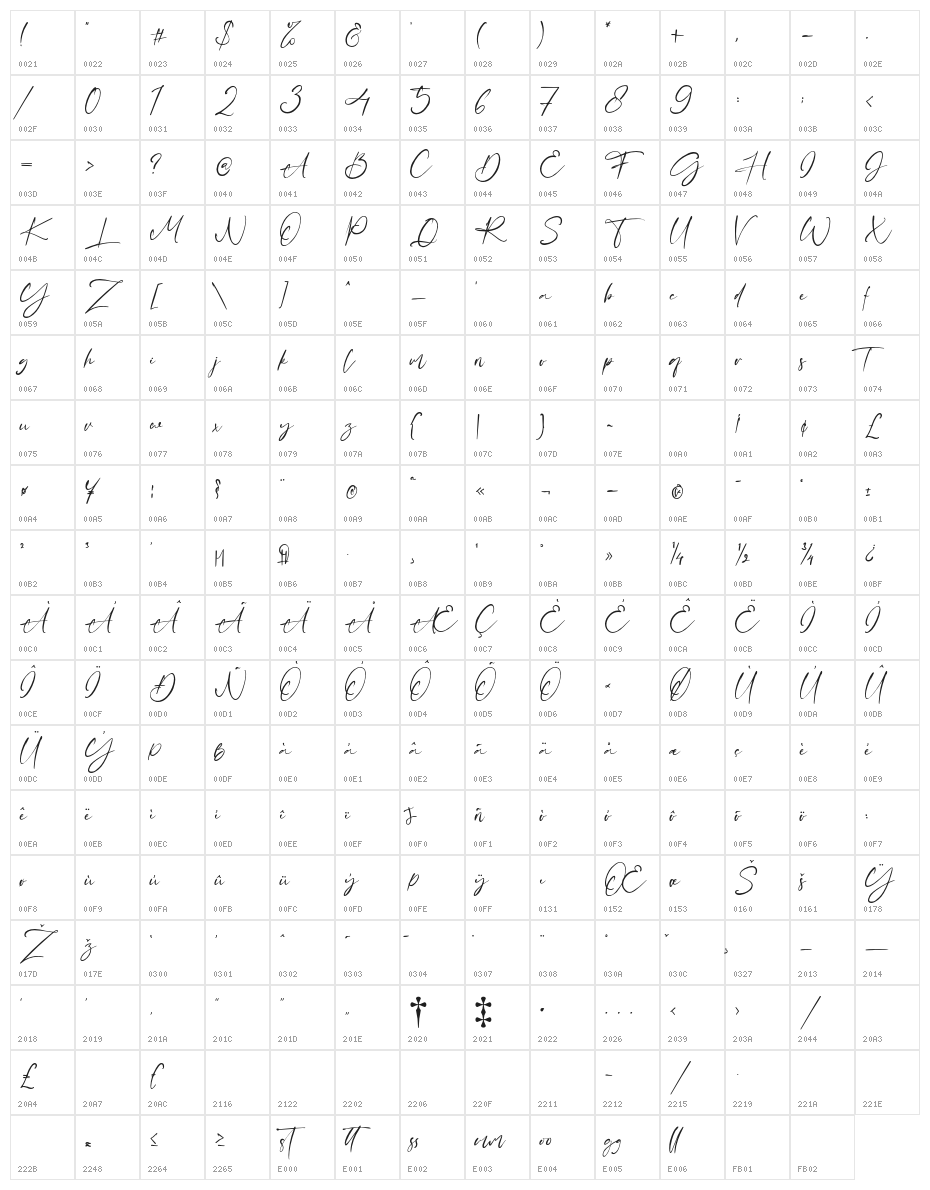 Figure Character Map