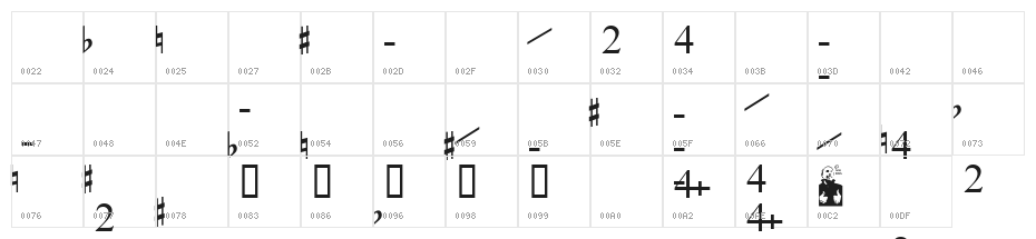 FiguredBassMH Character Map