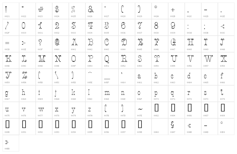 Figurny Character Map