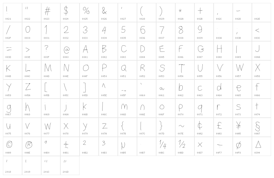 Filament Five Character Map