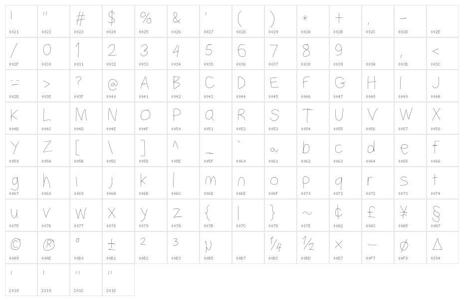 Filament Four Character Map