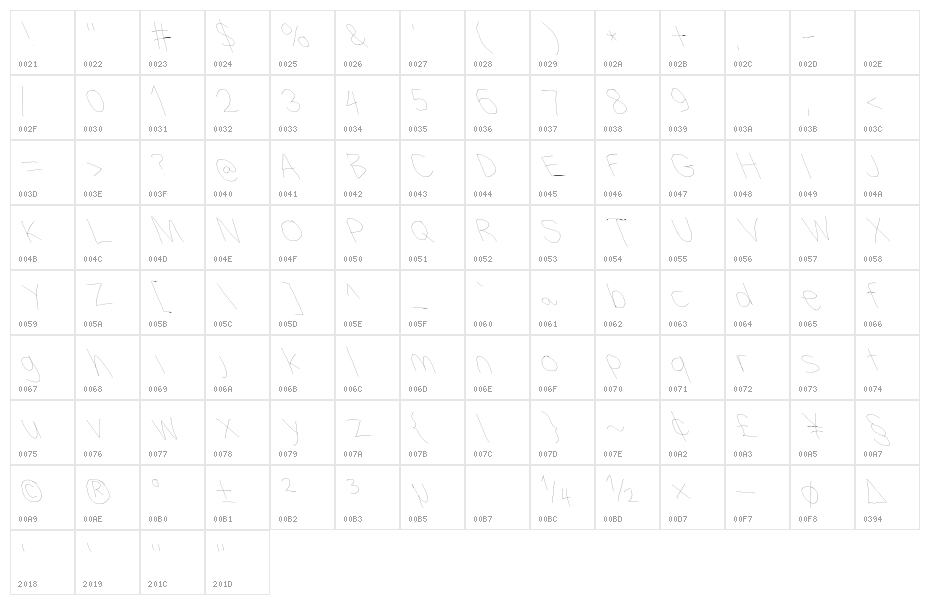 Filament One-Two Character Map
