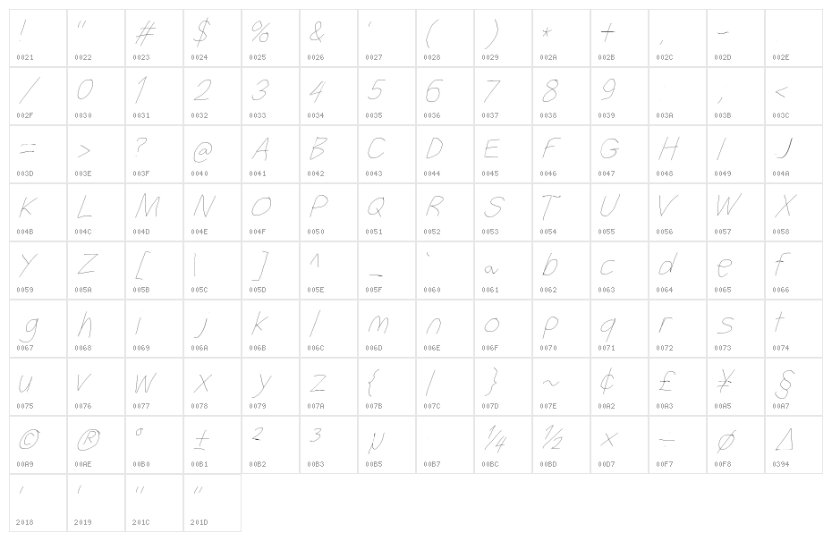 Filament Serie Three-Seven Character Map