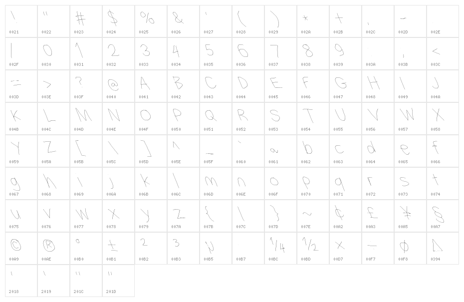 Filament Serie Three-Two Character Map