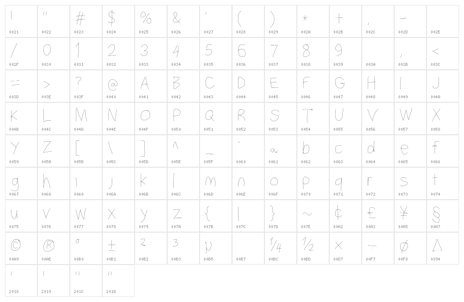 Filament Serie Three Character Map