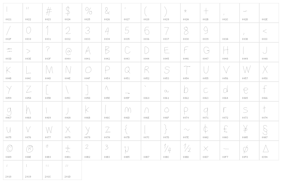 Filament Two Character Map