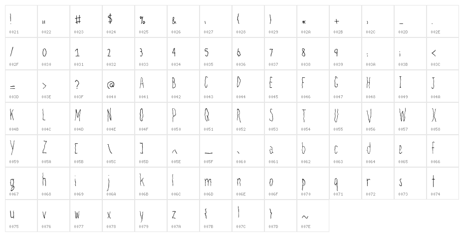 Filamental Character Map