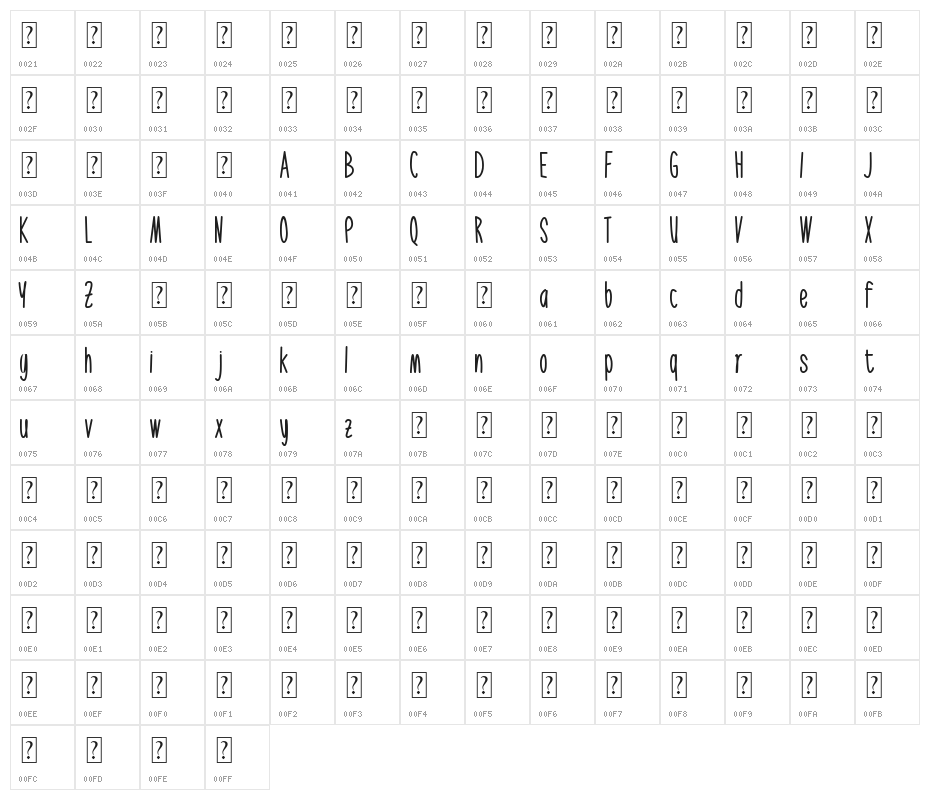 Filatelis Character Map