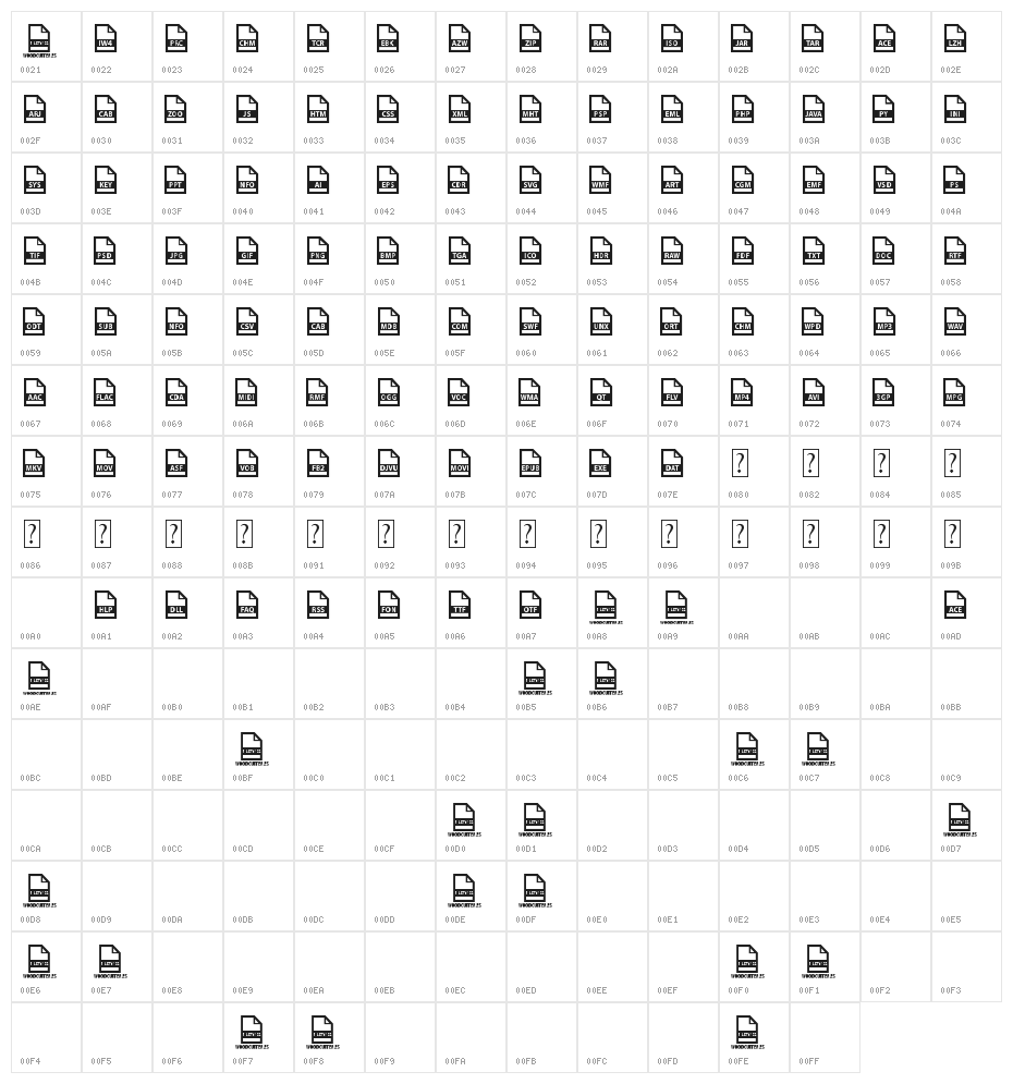 File Types Character Map
