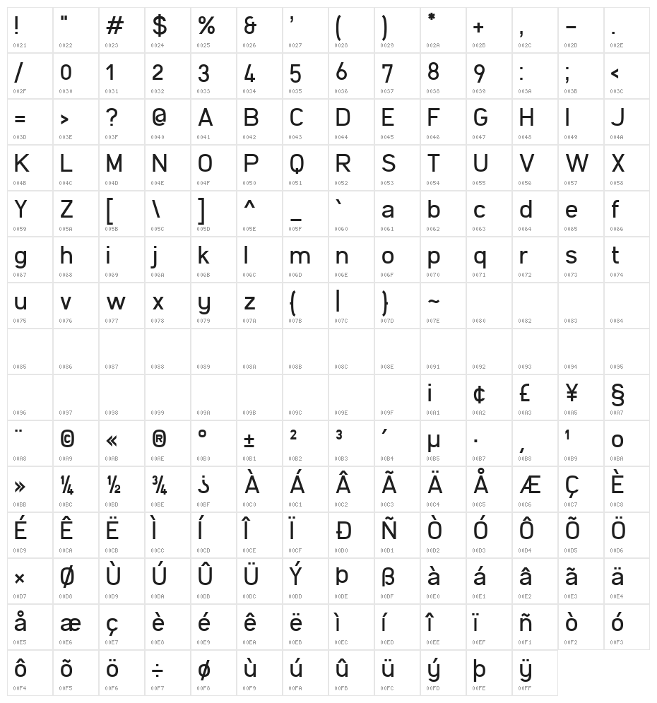 Filetto Character Map