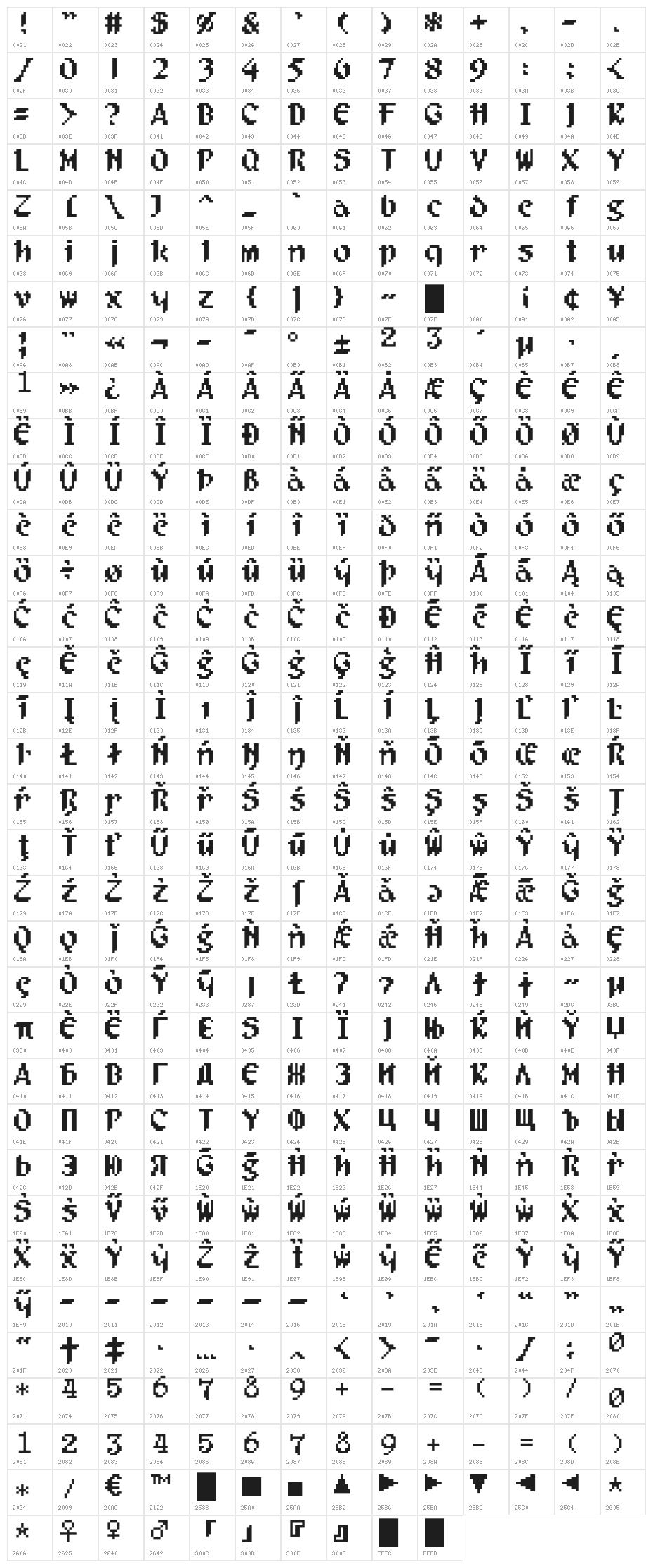 Filgaia Character Map