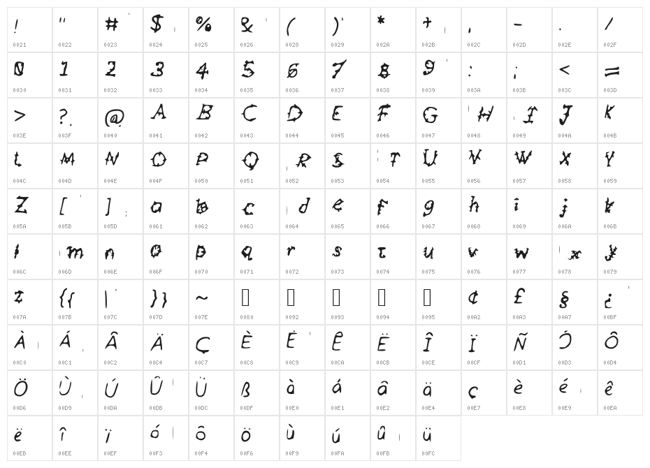Filgus Character Map
