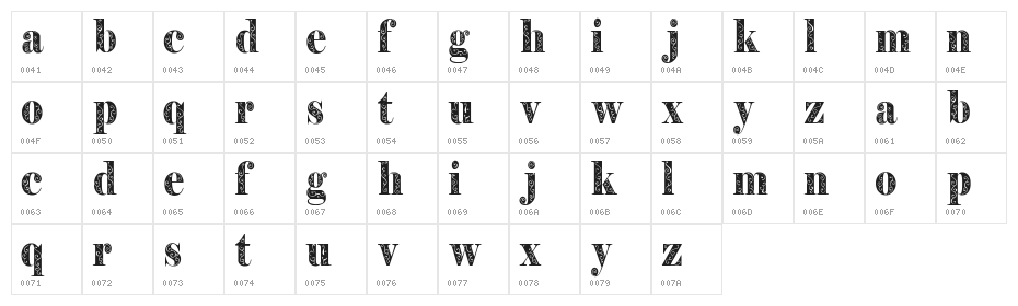 Filigran Demo Character Map