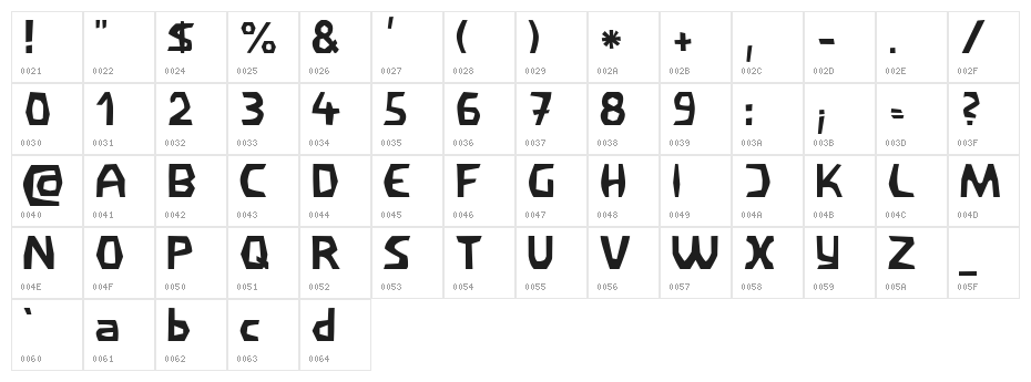 Filirator Character Map