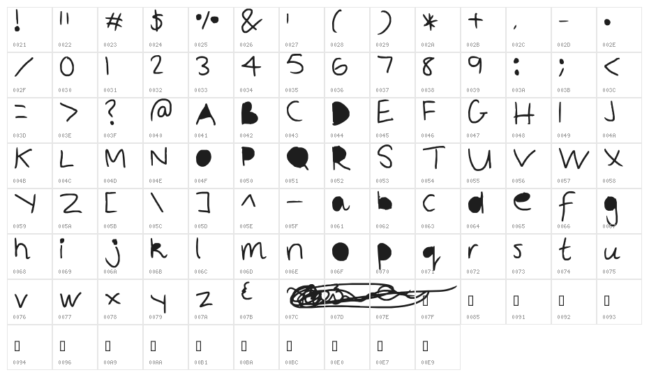 Fill in the blanks Character Map