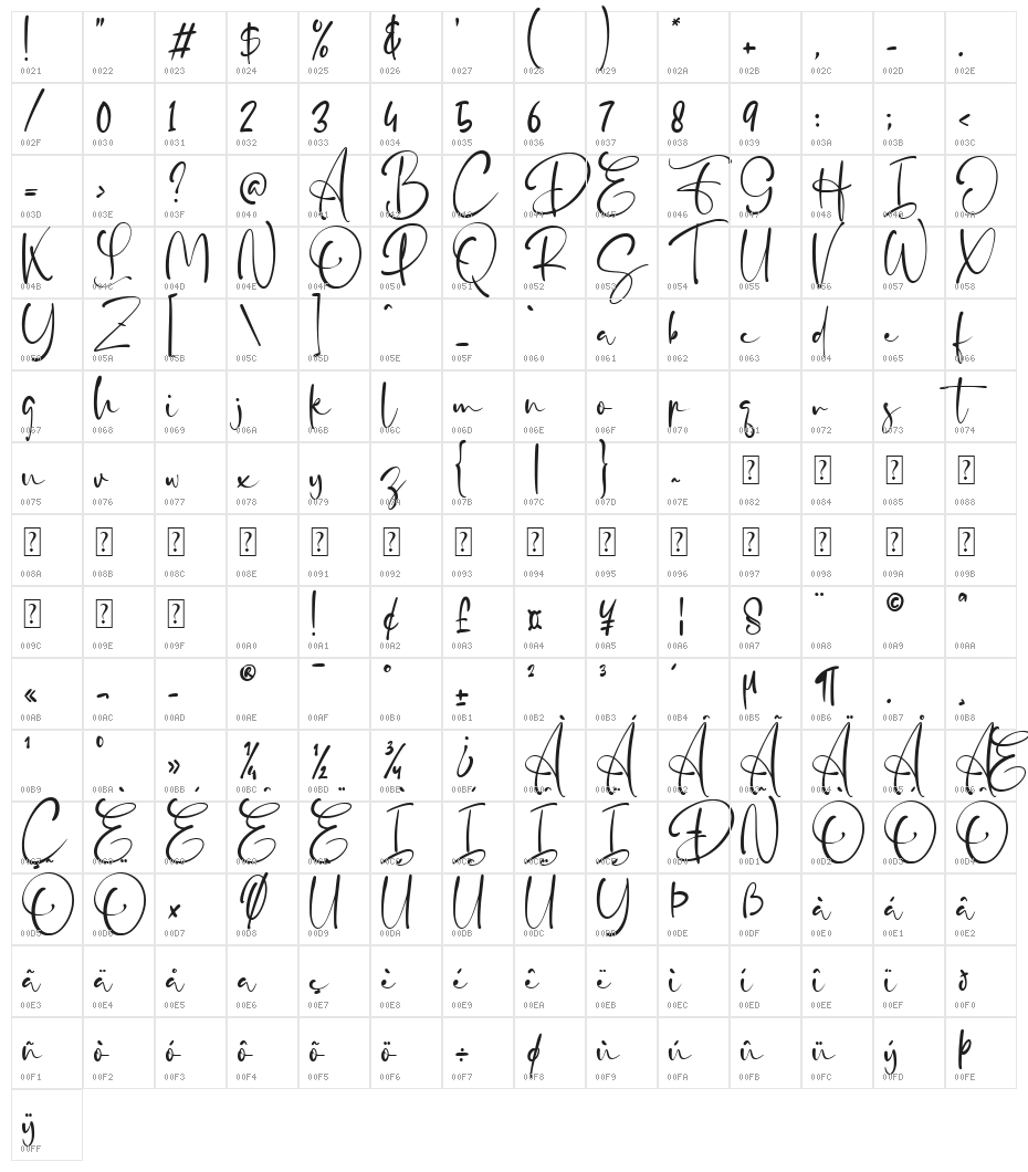 Fillaflow Character Map